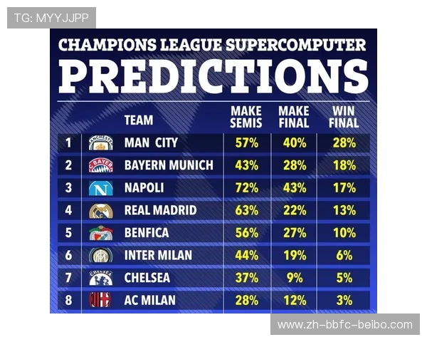 欧冠八强抽签视频回放及对阵形势走势预测